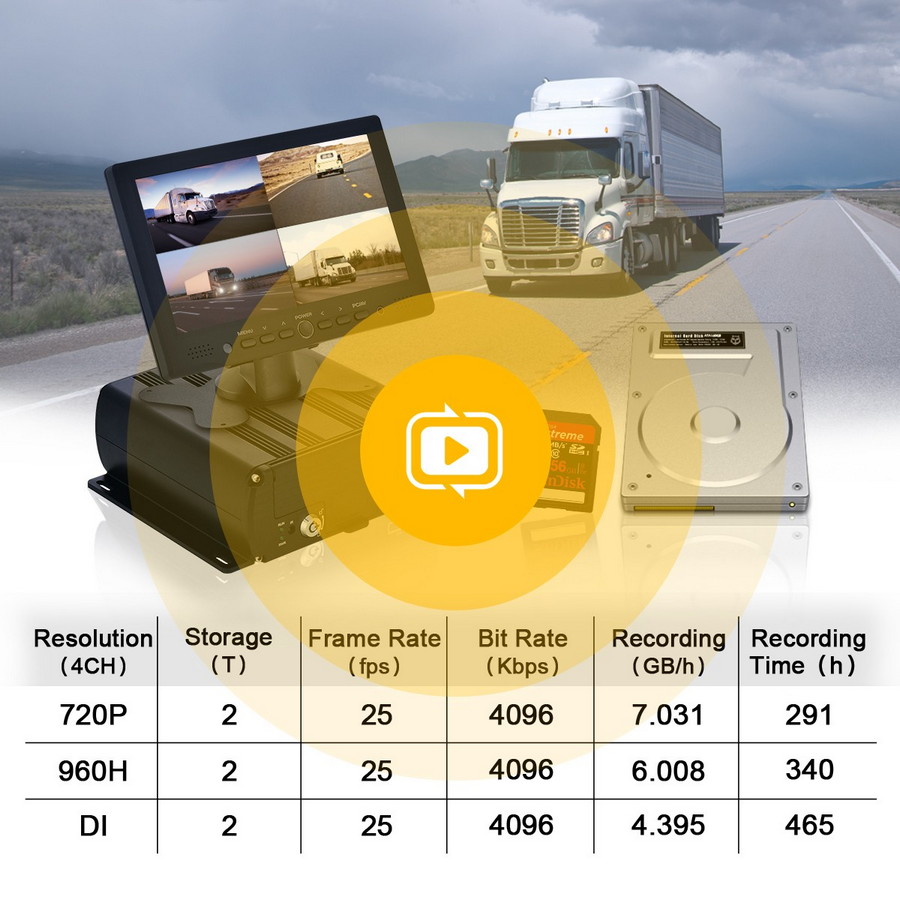 कार के लिए कैमरा HDD हार्ड डिस्क PROFIO X7 पर छवि रिकॉर्ड कर रहा है