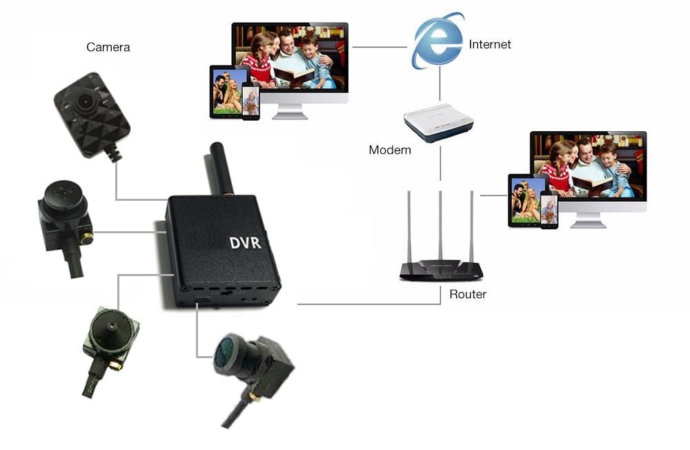 कॉम्पैक्ट वाईफाई कैमरा सेट और कनेक्शन मॉड्यूल