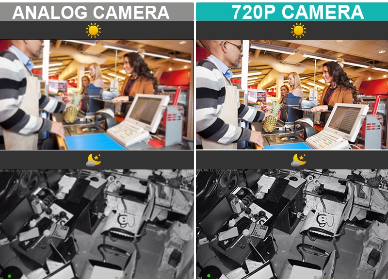 रिज़ॉल्यूशन कैमरा 720P और एनालॉग