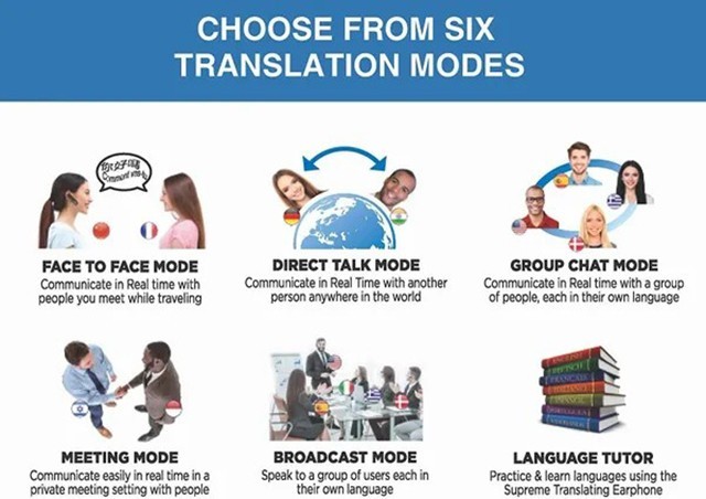 अनुवादक 33 भाषाएँ