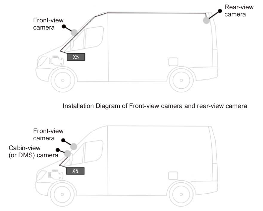कार कैमरा सिस्टम profio उपयोग के परिदृश्य profio x5